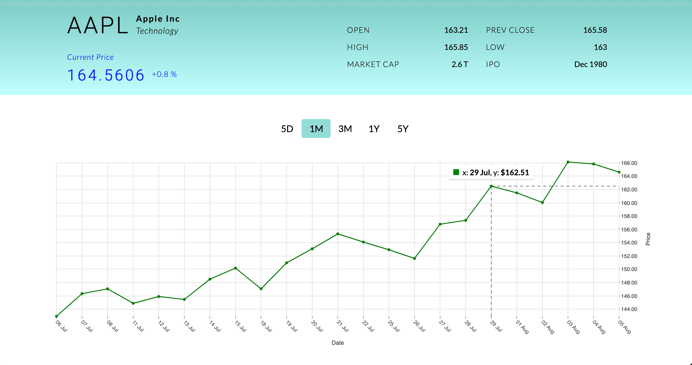 Gif image of stock finder project